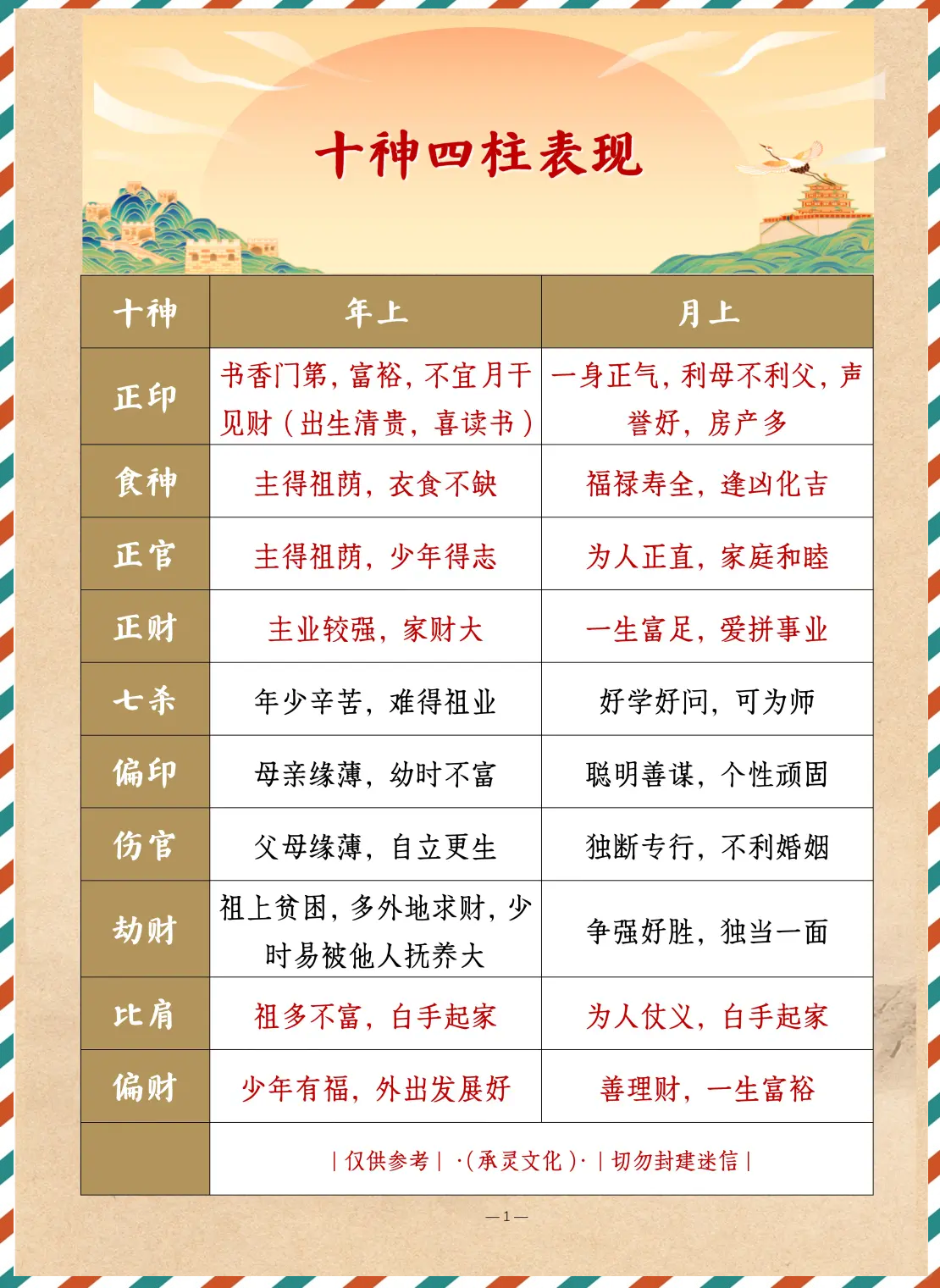 四柱八字排盘详解析视频(四柱八字排盘免费教程视频)