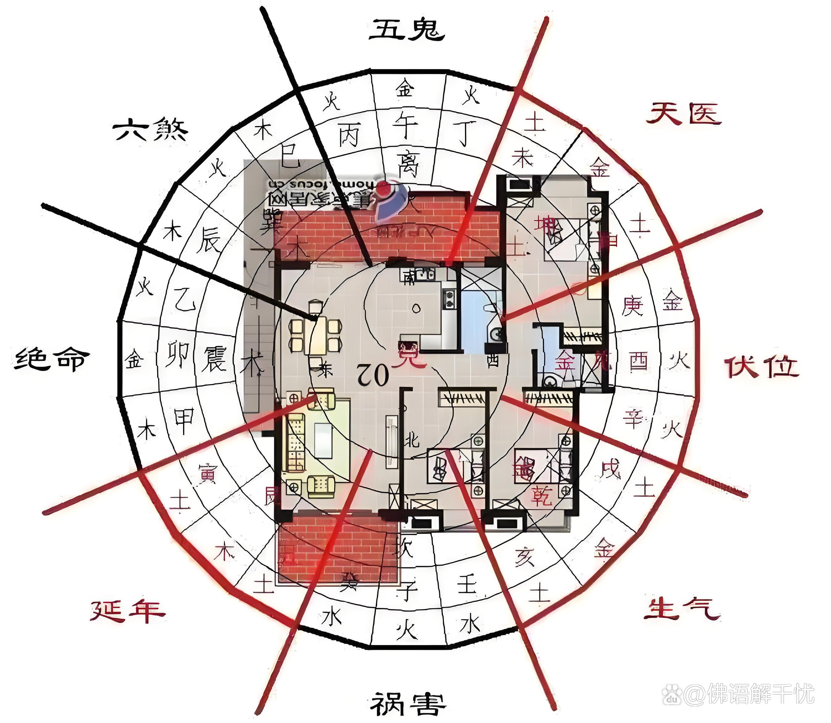 店铺风水学入门图解(店铺风水财位图解口诀)