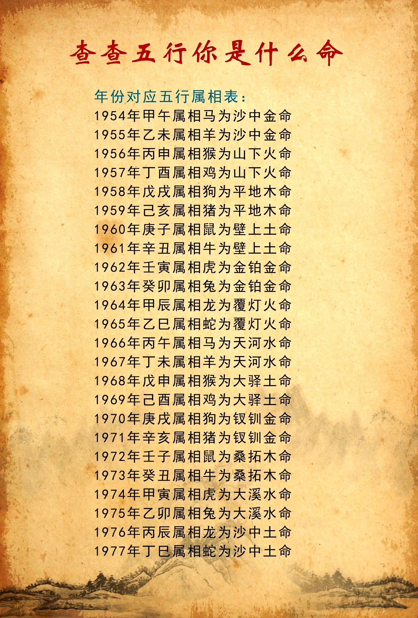 五行数字车牌属性对照表(车牌字母数字组合怎样算五行) 五行数字车牌属性对照表(车牌字母数字组合怎样算五行)