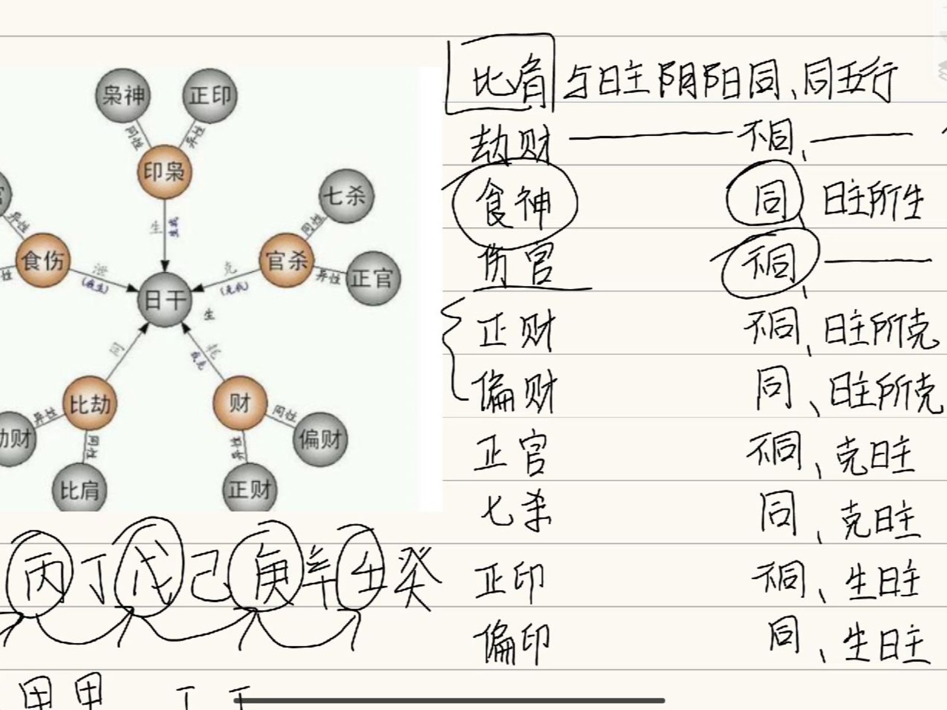 四柱八字命盘查询(年柱月柱日柱时柱查询表)