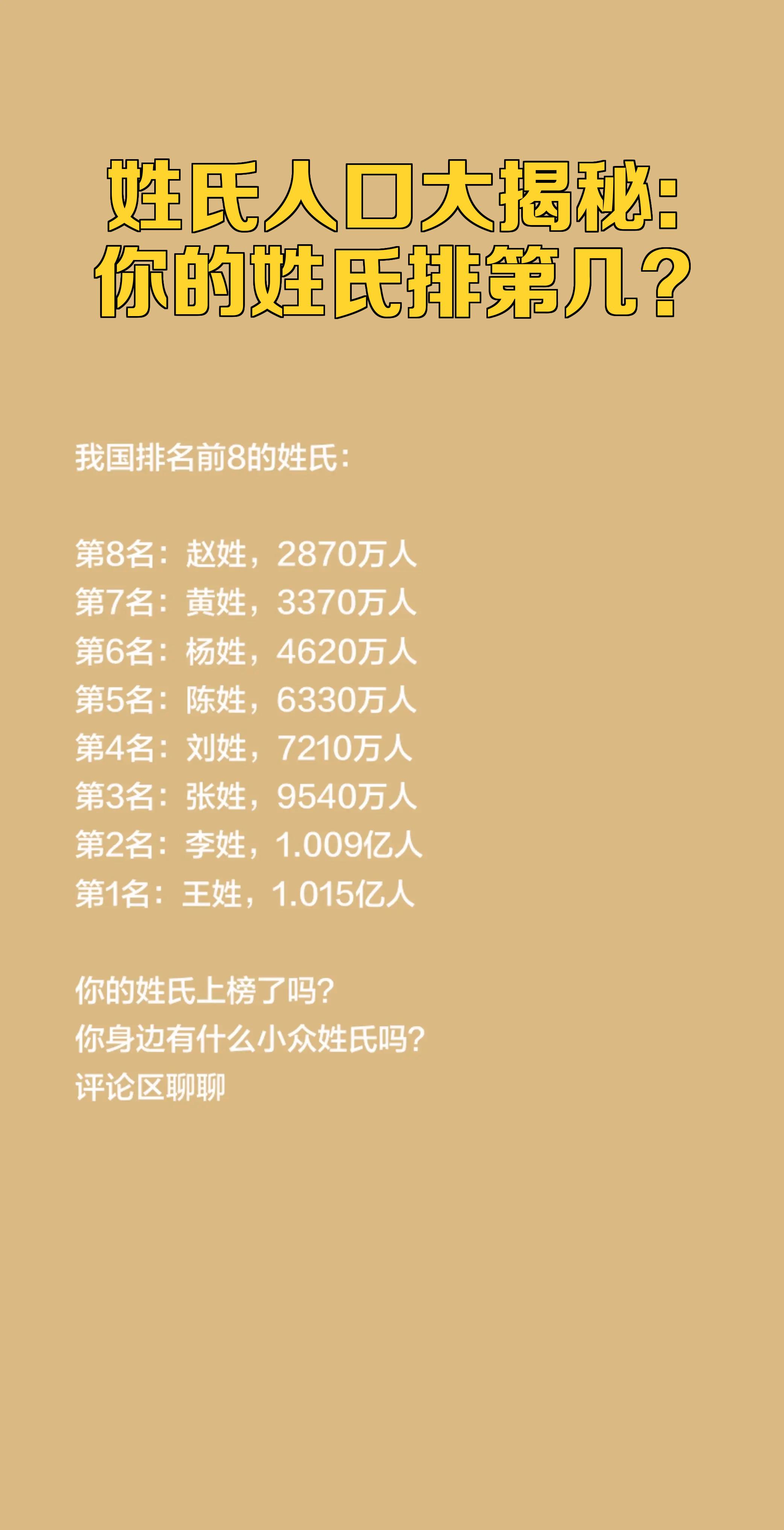 全球第一大姓氏人口(全球最多人口姓氏排行榜)