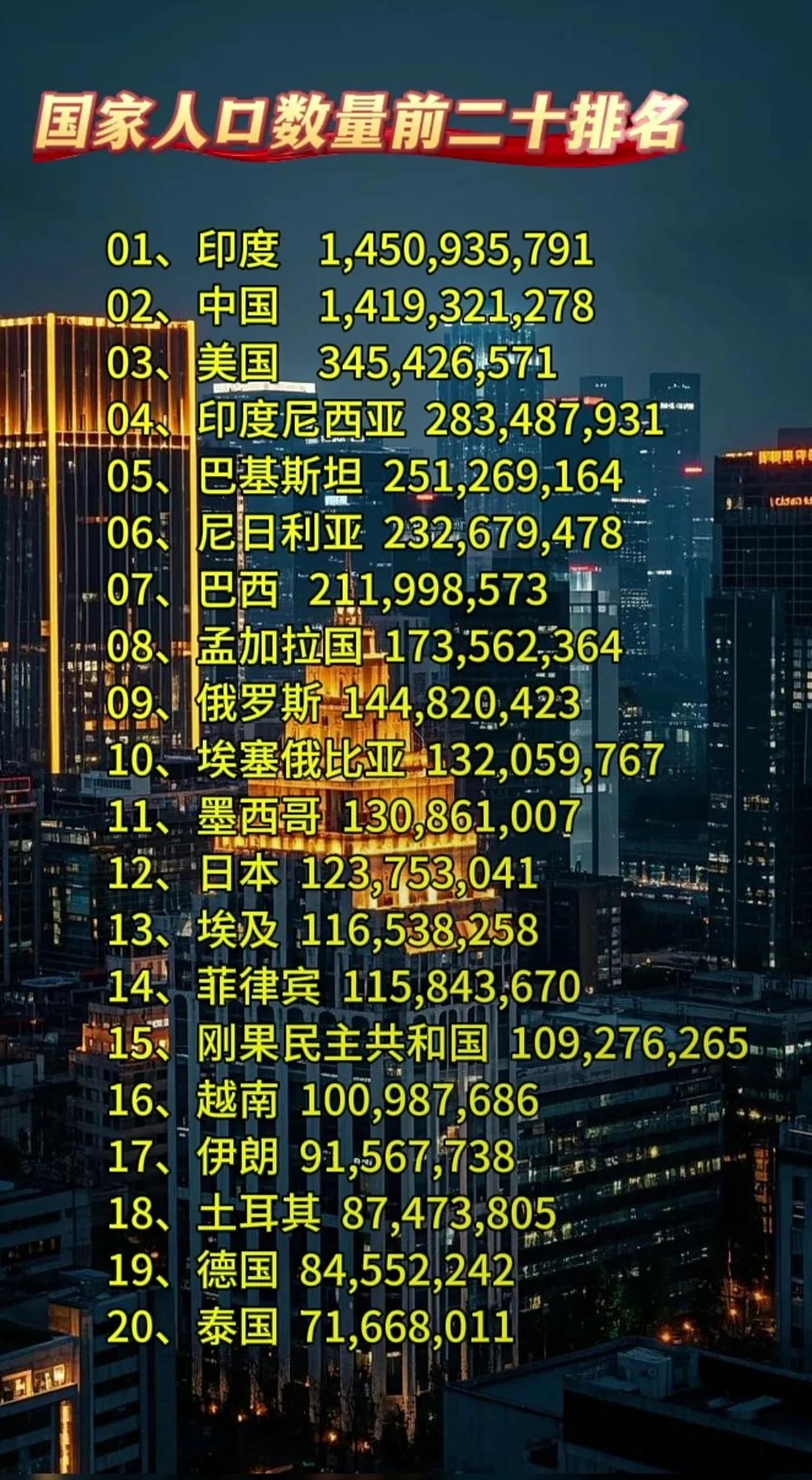 全球第一大姓氏人口(全球最多人口姓氏排行榜) 全球第一大姓氏人口(全球最多人口姓氏排行榜)