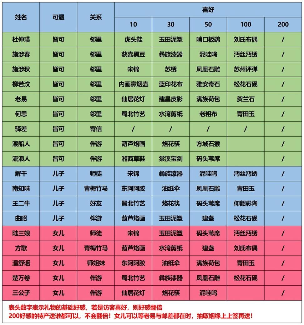 姓名打分测试详解(姓名打分测试100分)