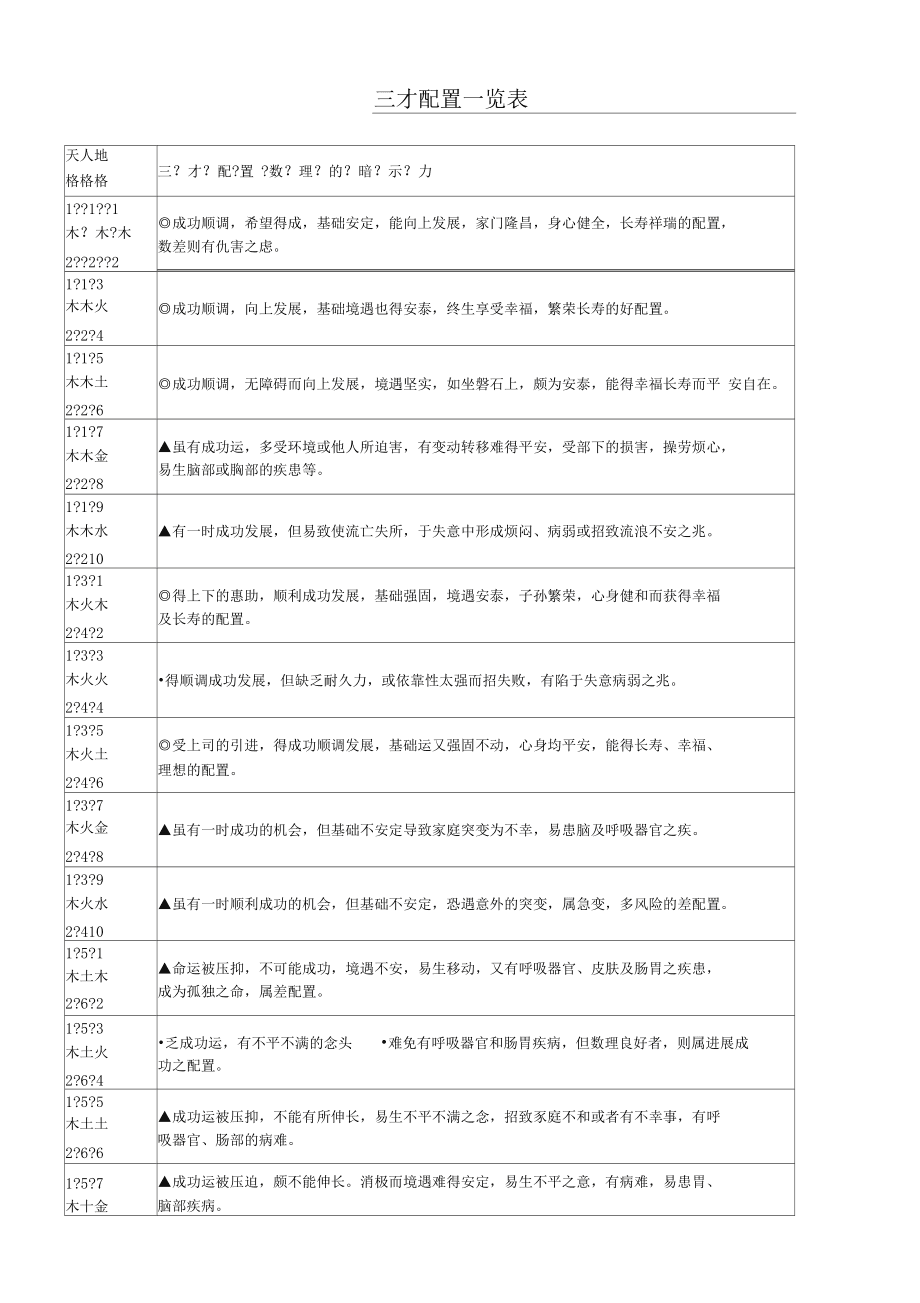 名字三才配置测算(名字三才配置怎么算)