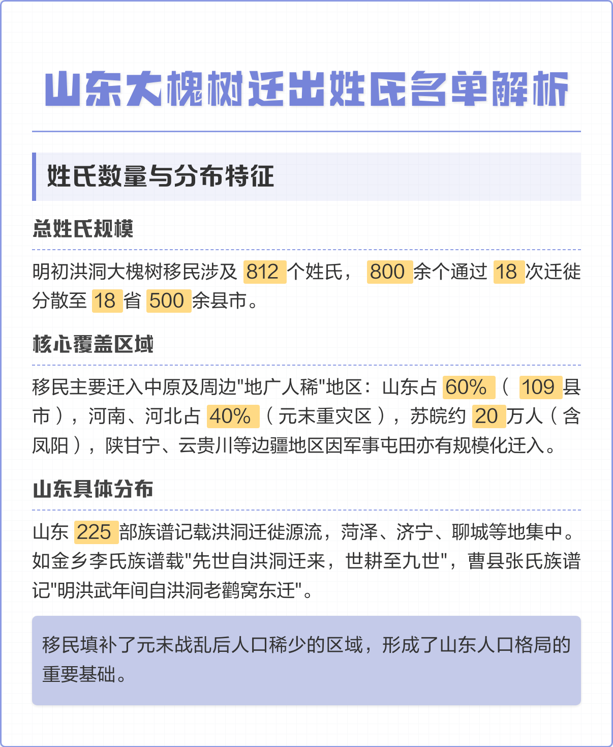 500大姓氏完整列表(中国100大姓氏人口排名)