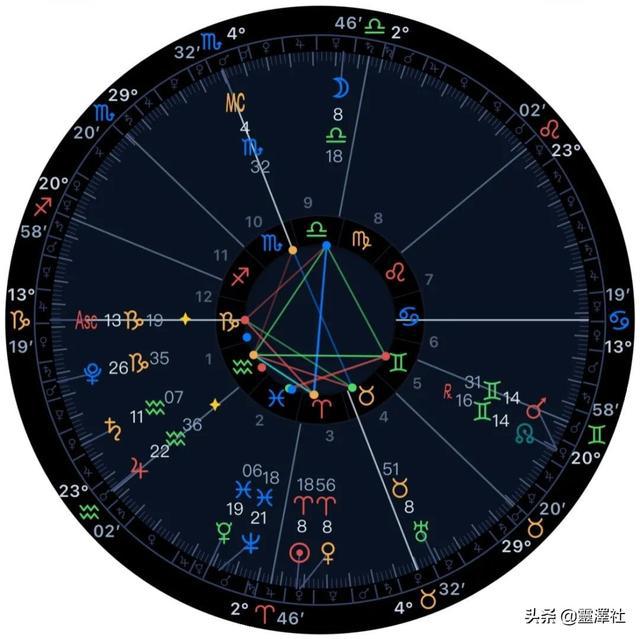 星座及上升星座查询(星座及上升星座查询表)