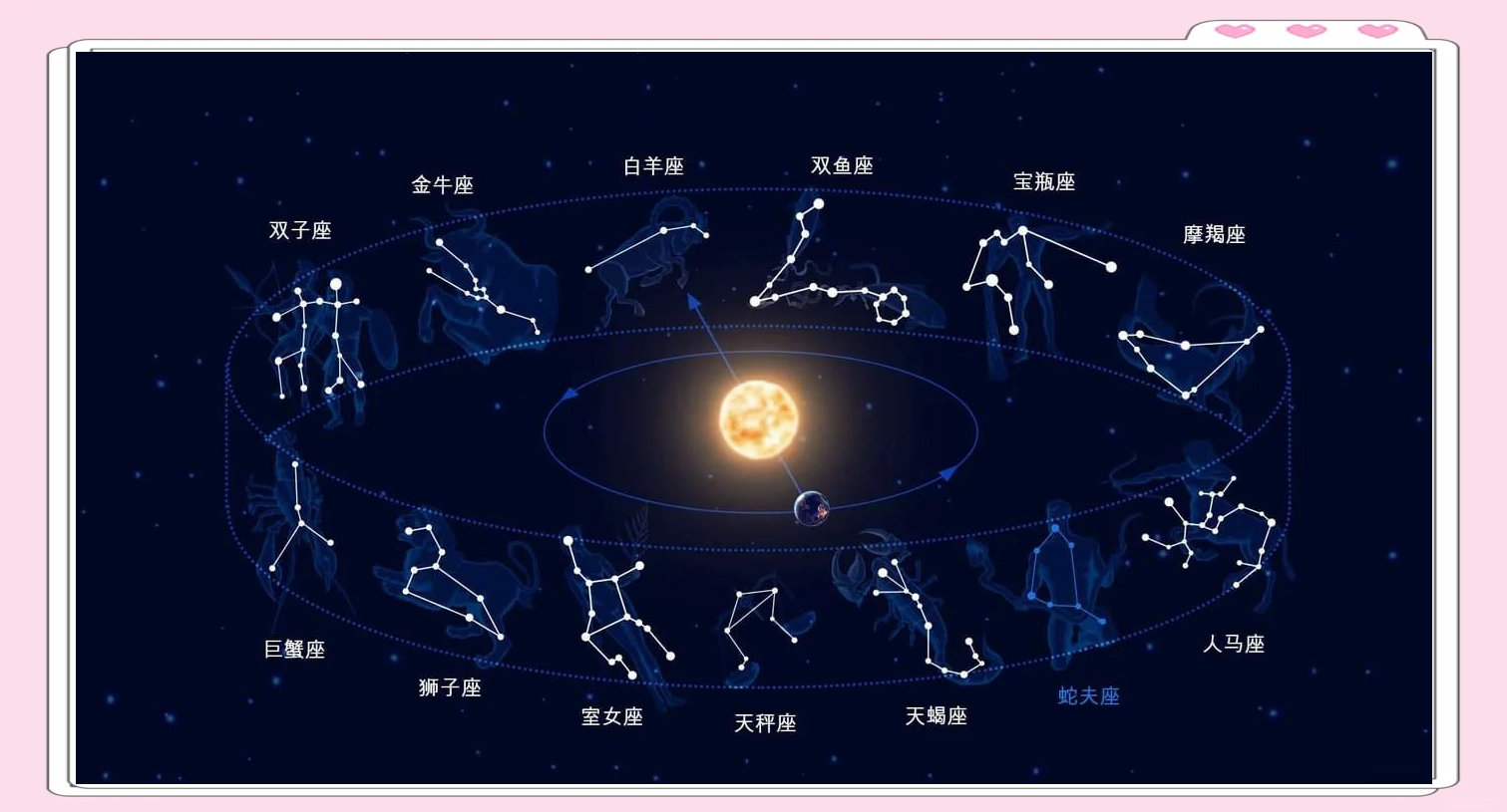 星座太阳月亮上升对照表(星座上升太阳月亮怎么划分)