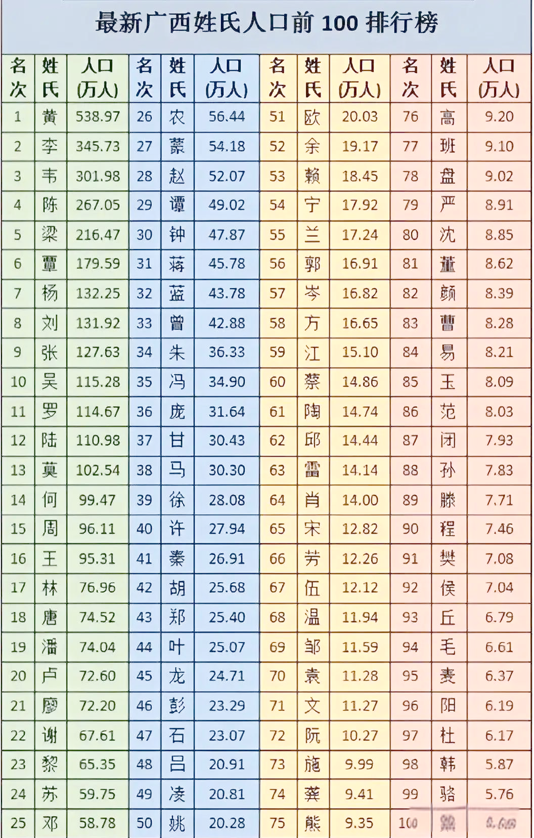 苍南什么姓最多(苍南100大姓氏) 苍南什么姓最多(苍南100大姓氏)
