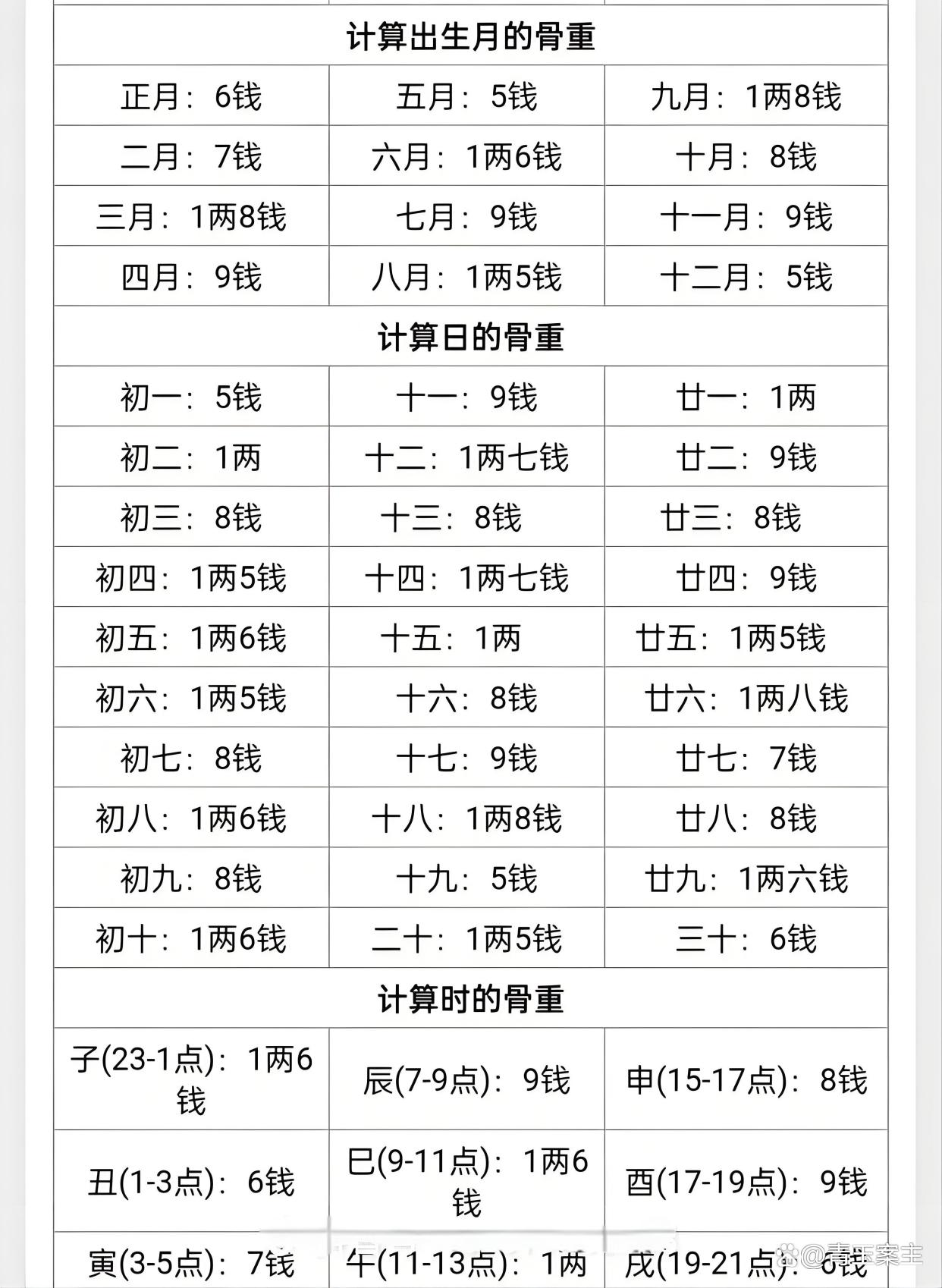 姓名测试三藏算命结果怎么看呢(姓名测试三藏算命结果怎么看呢视频)