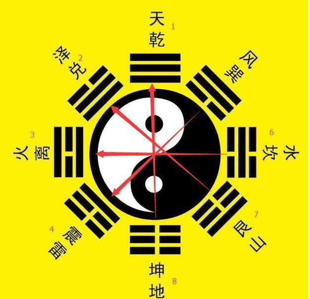 阴阳八卦正确答案(罗盘遇到鬼魂有反应吗)