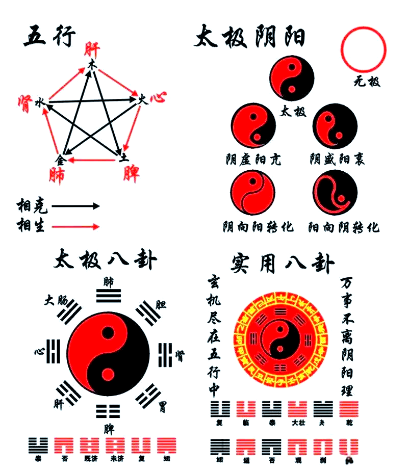 阴阳八卦正确答案(罗盘遇到鬼魂有反应吗)