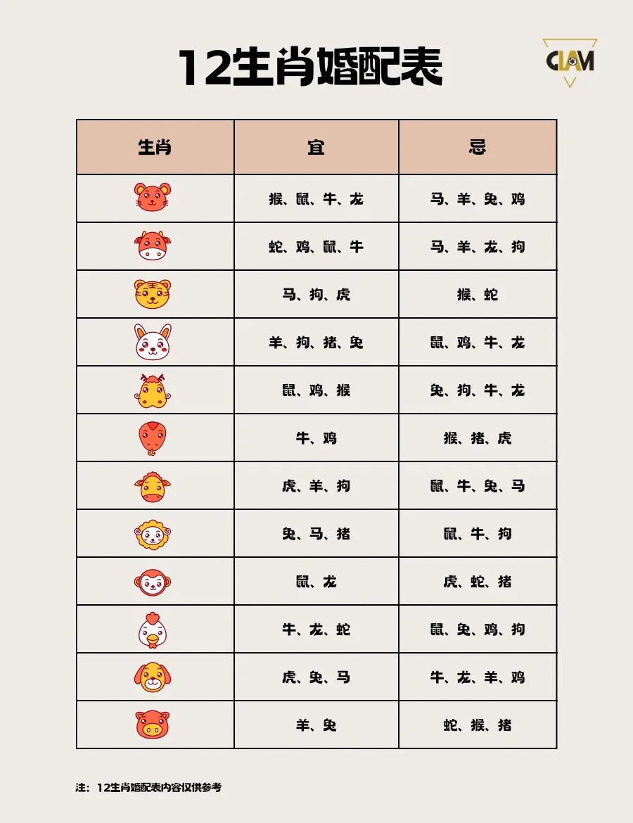 姻缘属相最佳配对(姻缘十二生肖配对表)