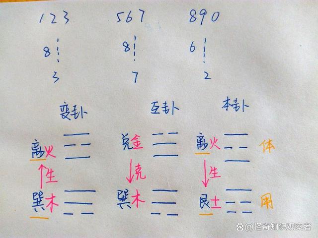 六爻排盘免费入口(六爻排盘app免费)