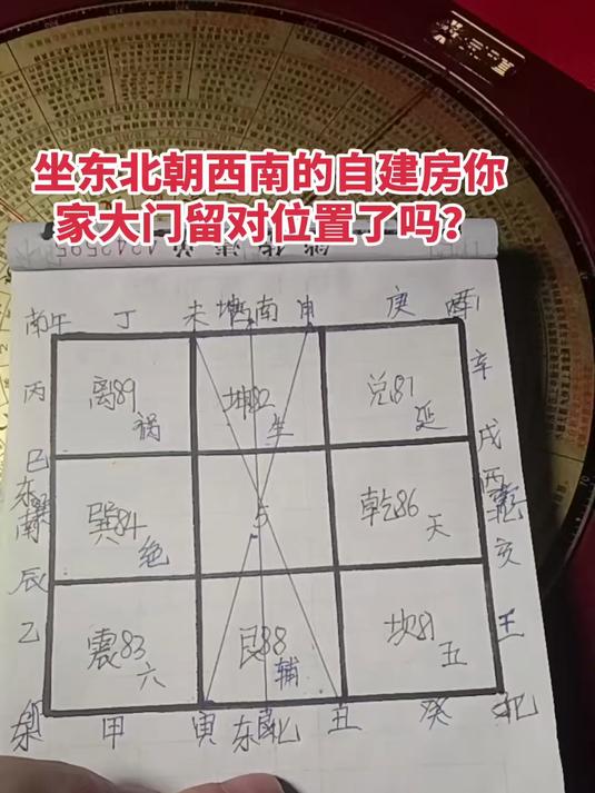 房子坐向朝向图解(入户门就是住宅坐向吗)