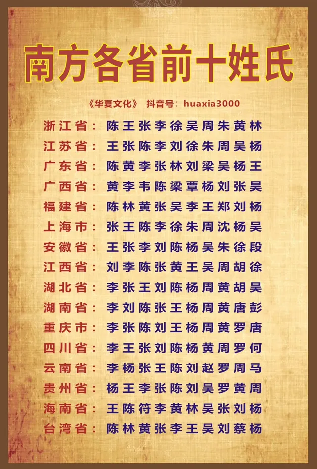 百家姓前十位都是谁(百家姓前十位都是谁的后代)