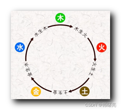 包含免费测五行八字缺什么卜算网的词条