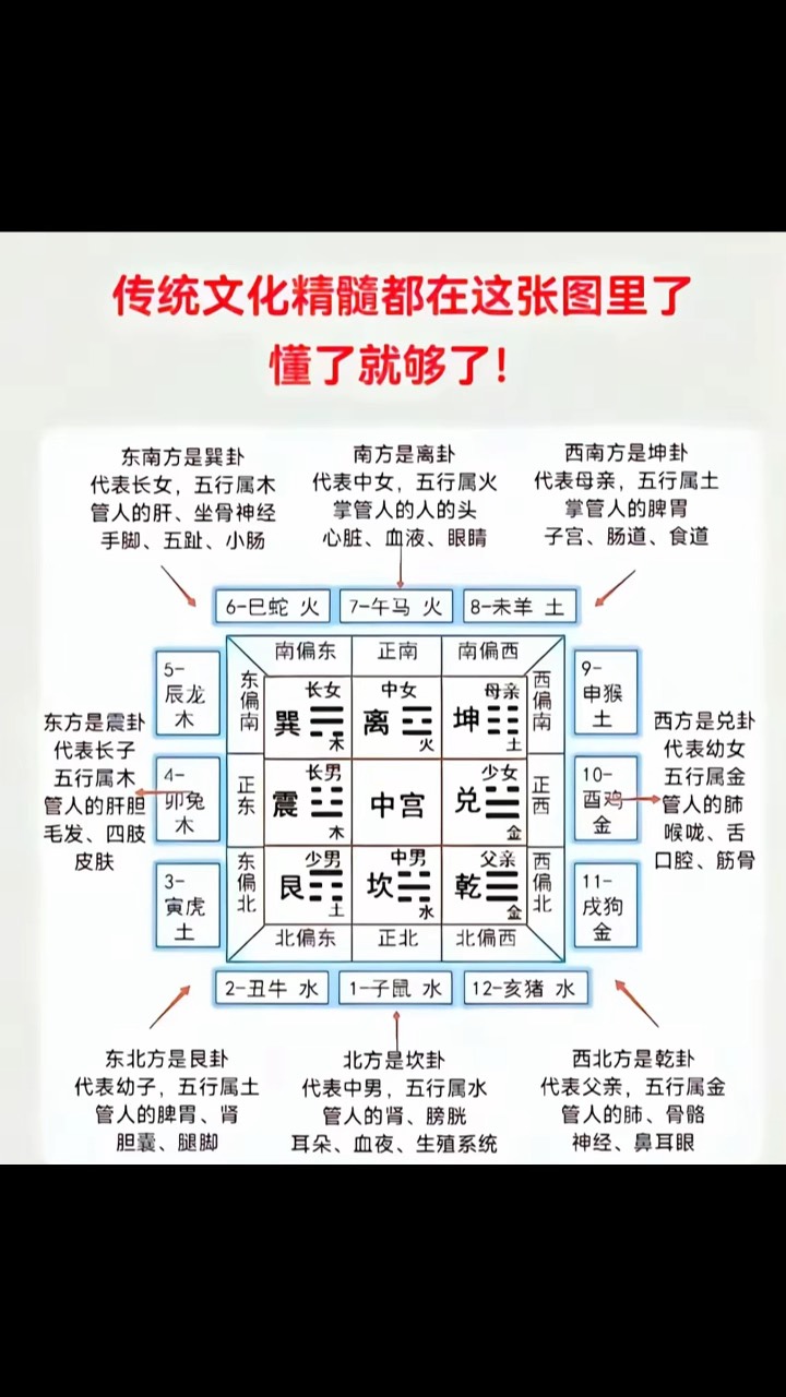 包含免费测五行八字缺什么卜算网的词条