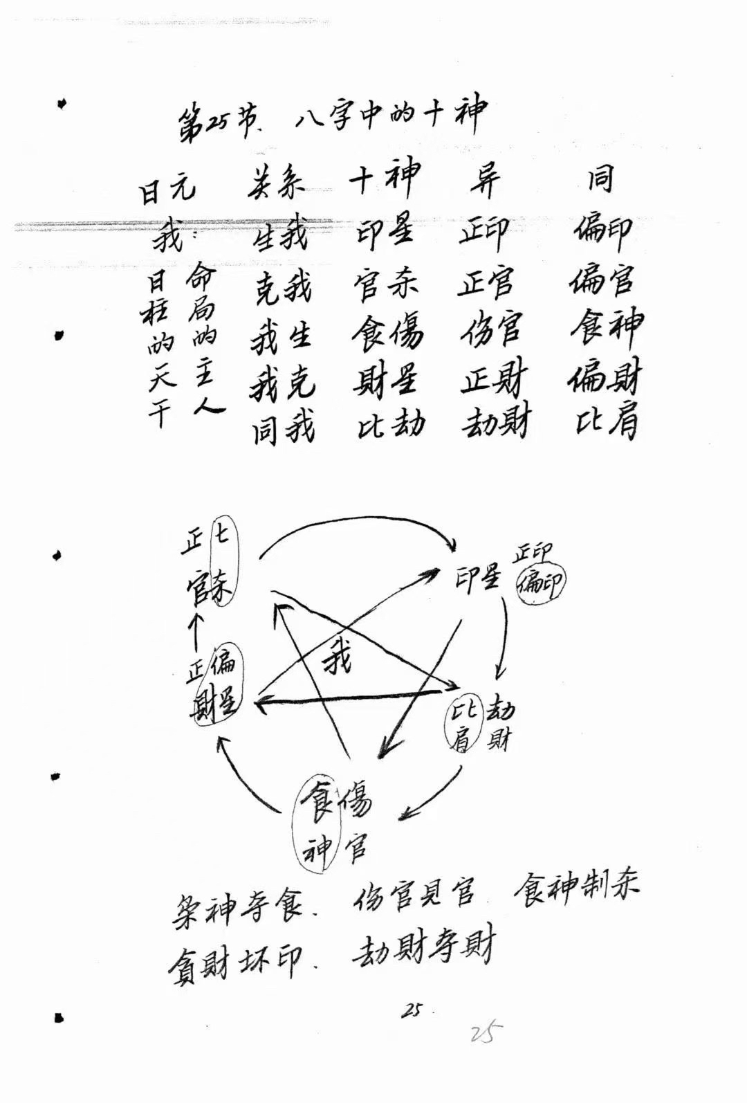 八字排大运流年的口诀(八字排大运流年的口诀是什么) 八字排大运流年的口诀(八字排大运流年的口诀是什么)