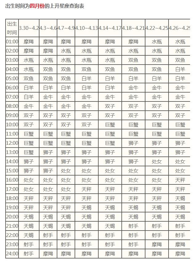 星座的上升星座怎么查询表(星座的上升星座怎么查询表最准确) 星座的上升星座怎么查询表(星座的上升星座怎么查询表最准确)