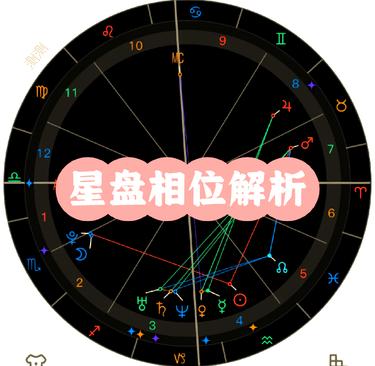 怎么看自己的星座盘(星座星盘怎么看才能看懂)