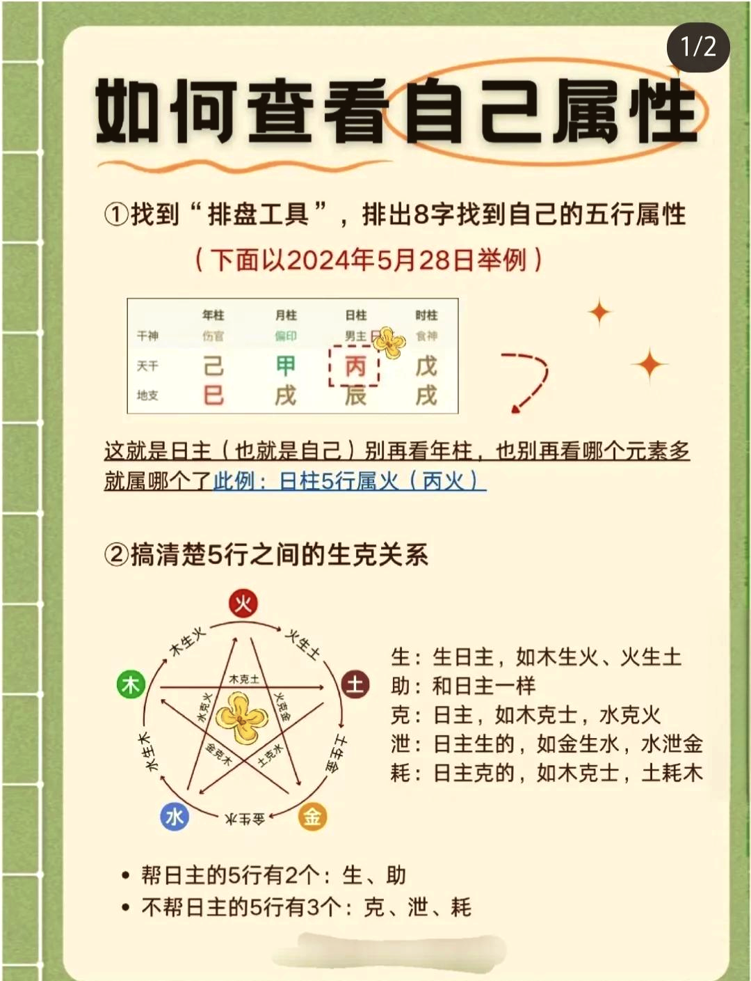 生辰八字排盘系统周易在线(免费下载八字排盘软件手机版)