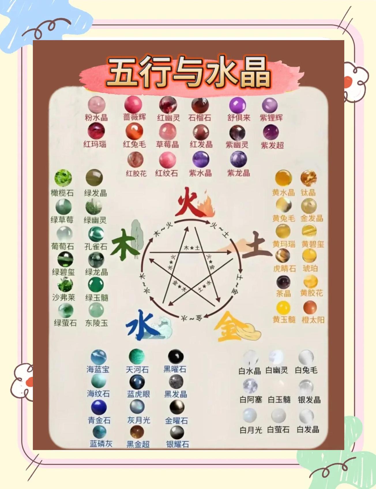 生辰八字五行缺什么怎么补救(生辰八字取名五行缺什么补什么吗)