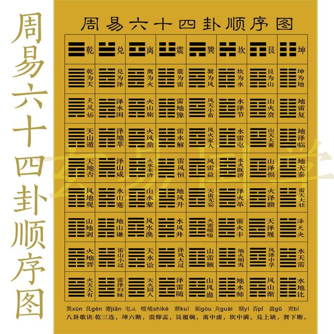 周易六十四卦金钱课详解(周易六十四卦金钱课完整版)