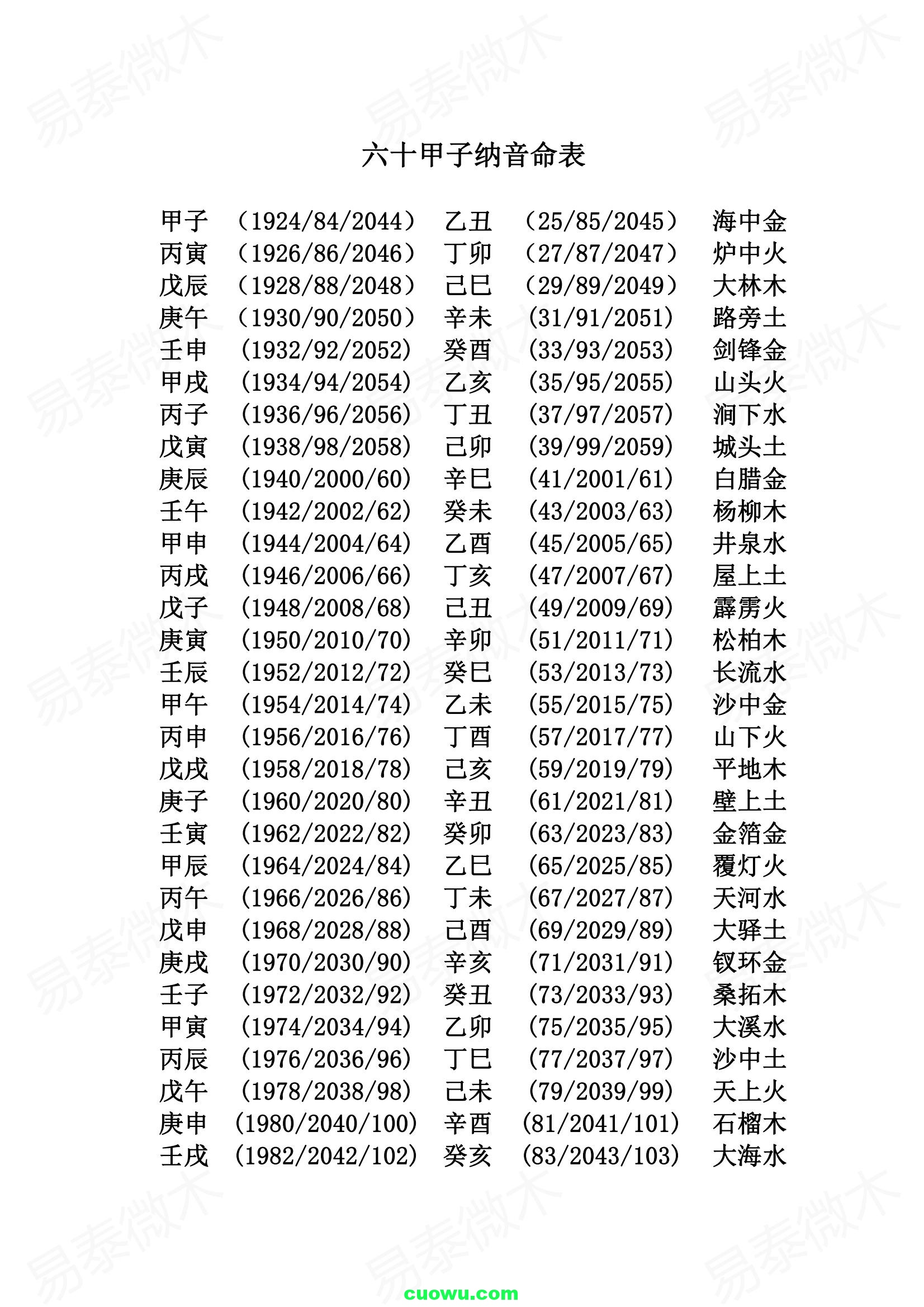 生辰八字的五行缺什么(生辰八字五行缺什么怎么判断) 生辰八字的五行缺什么(生辰八字五行缺什么怎么判断)