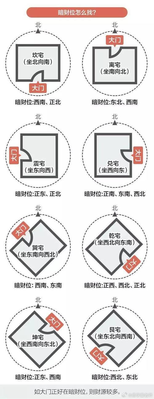客厅正东方位风水(客厅正南方向有什么风水讲究)