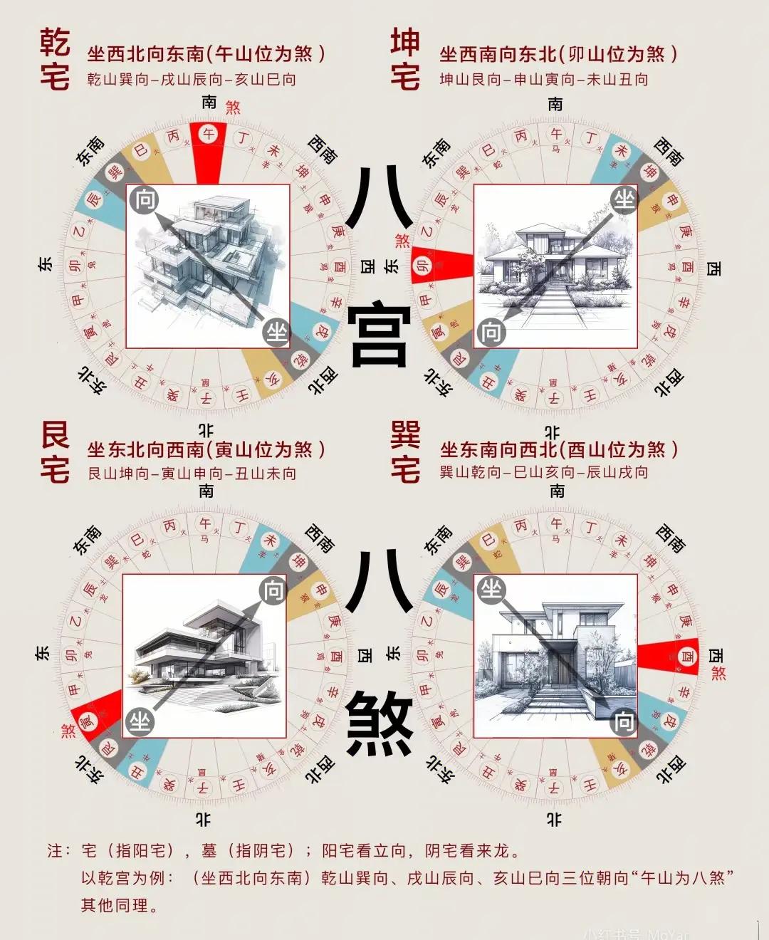 住房风水煞图(住房风水真的会对人有影响吗)