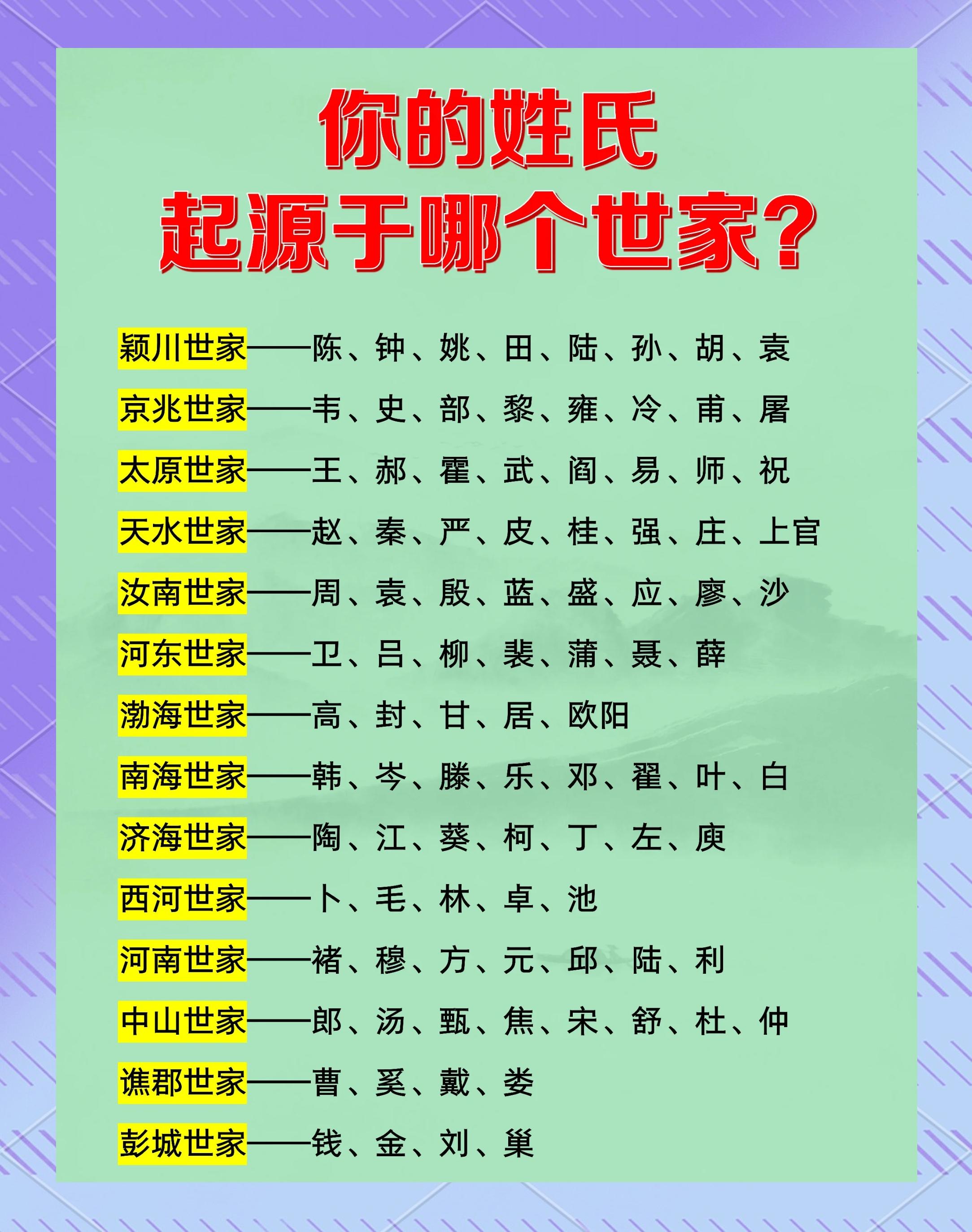 百家姓排列是由什么决定的(百家姓排列姓氏顺序的依据是)