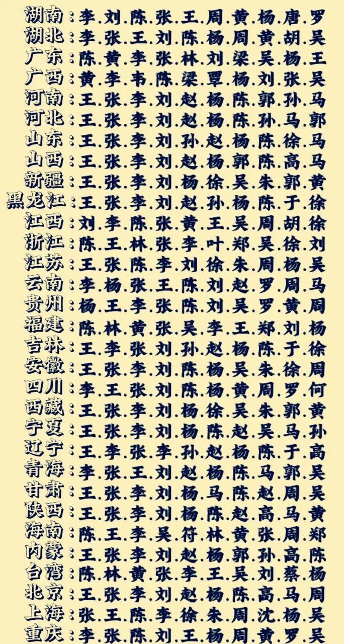 姓朱排名第几位(姓朱的人在中国排第几)