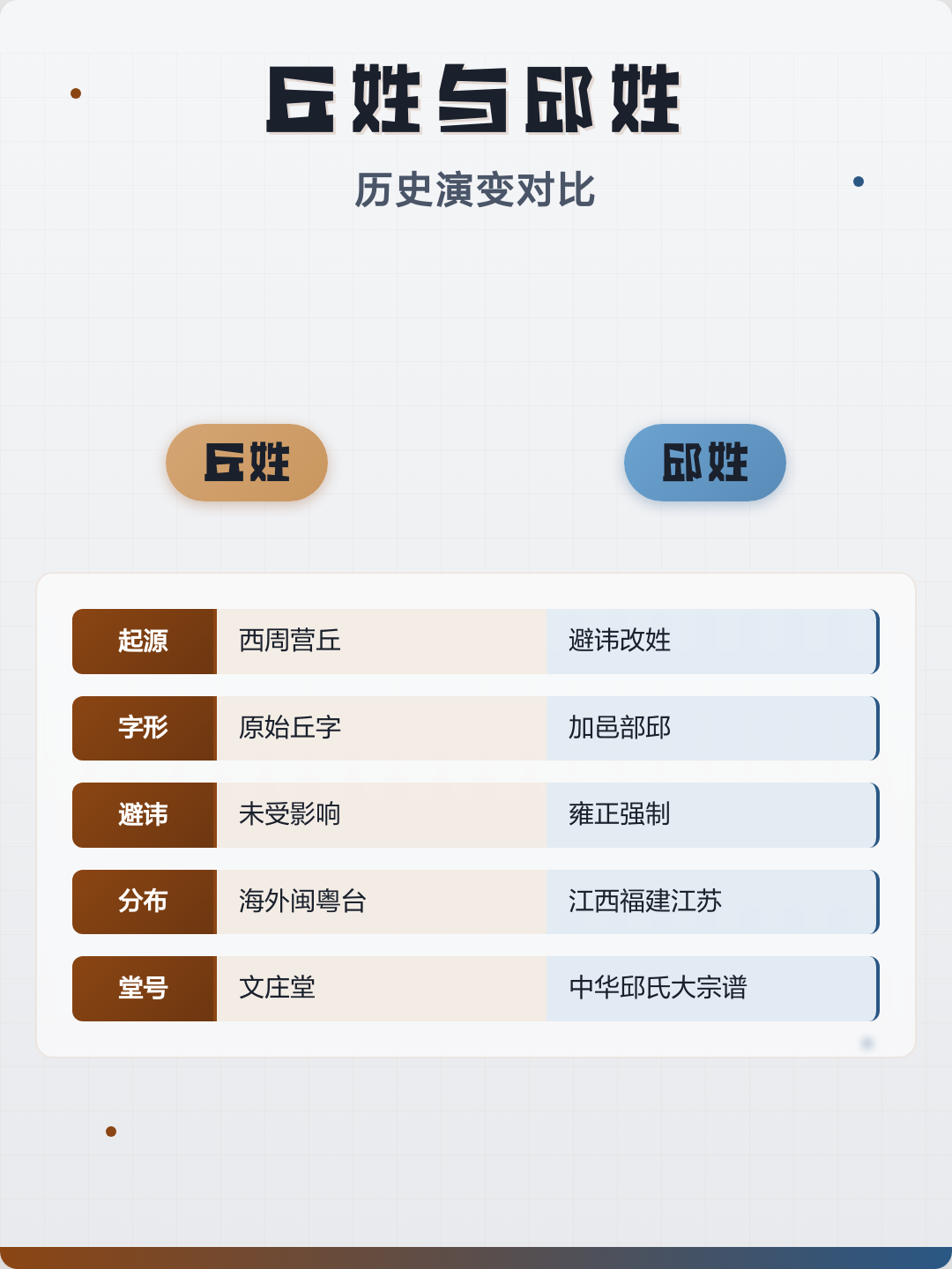 全国邱姓(全国邱姓排名第几位)