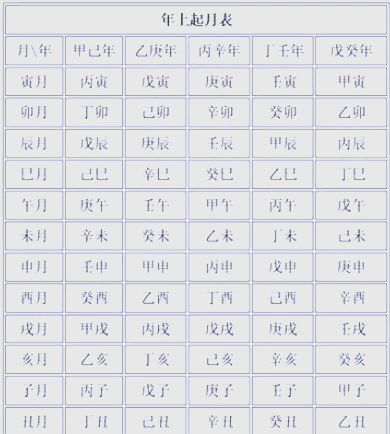 月令查询(月令查询表图片大全)