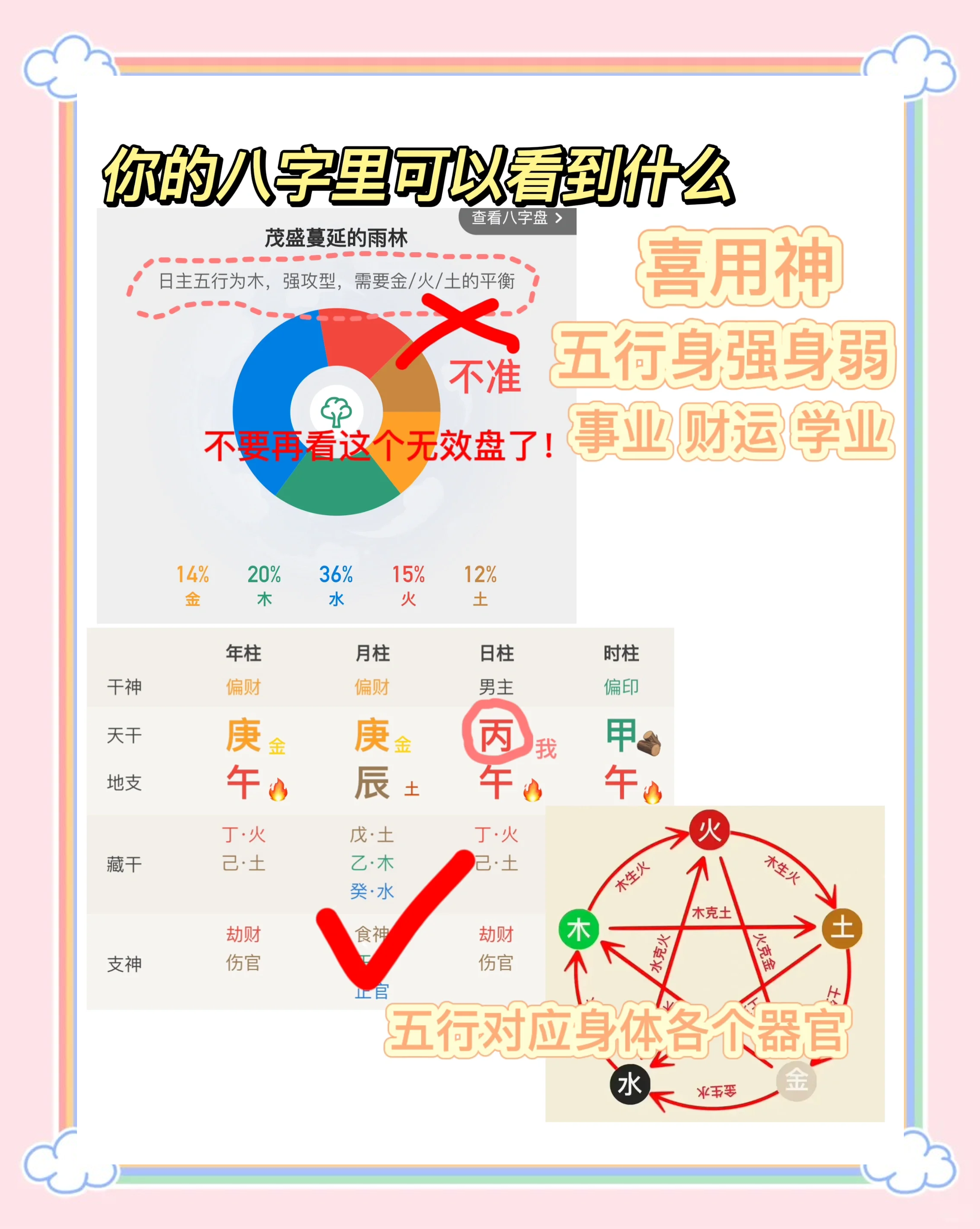 关于免费查五行八字完整版的信息