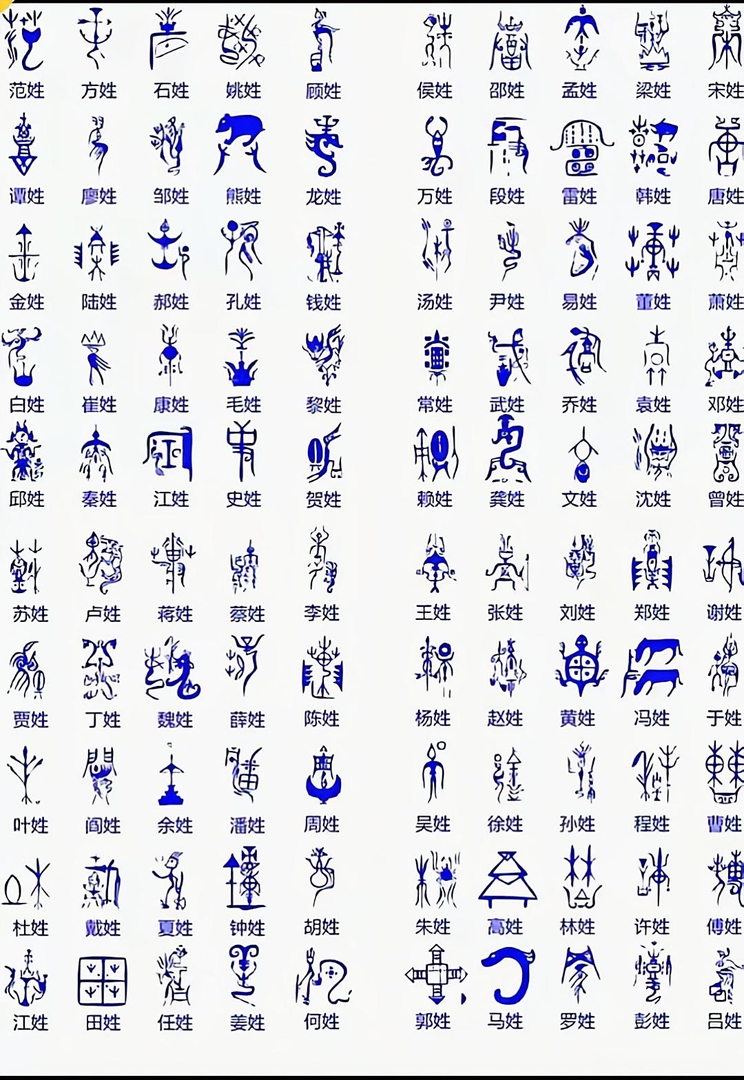 百家姓氏一览表图片(百家姓氏一览表图片大全) 百家姓氏一览表图片(百家姓氏一览表图片大全)