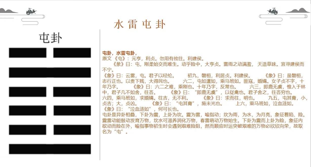 工作调动卦变屯卦具体步骤(屯卦初九和初五变预测工作调动) 工作调动卦变屯卦具体步骤(屯卦初九和初五变预测工作调动)