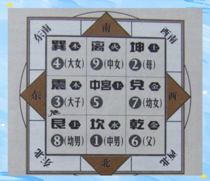 风水中左高右低怎么确认位置(风水中左高右低怎么确认位置呢)