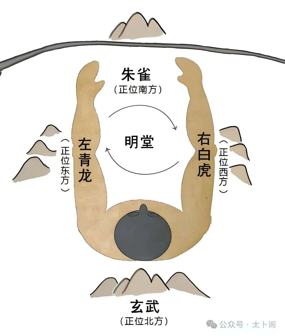 风水中左高右低怎么确认位置(风水中左高右低怎么确认位置呢)