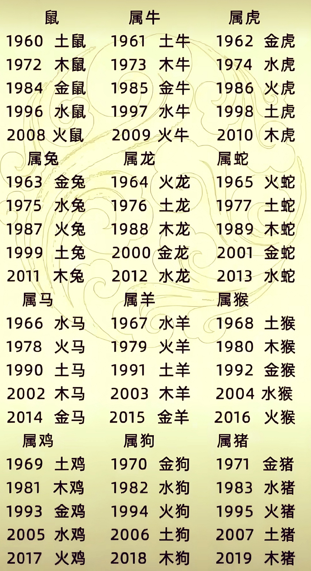 五行查询表(2026五行查询表)