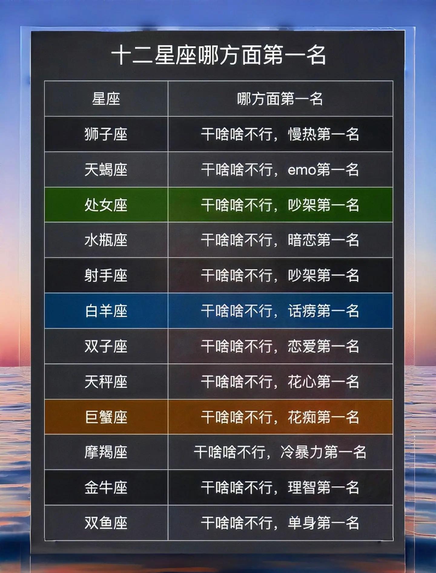 十二星座的来历(上升星座查询) 十二星座的来历(上升星座查询)