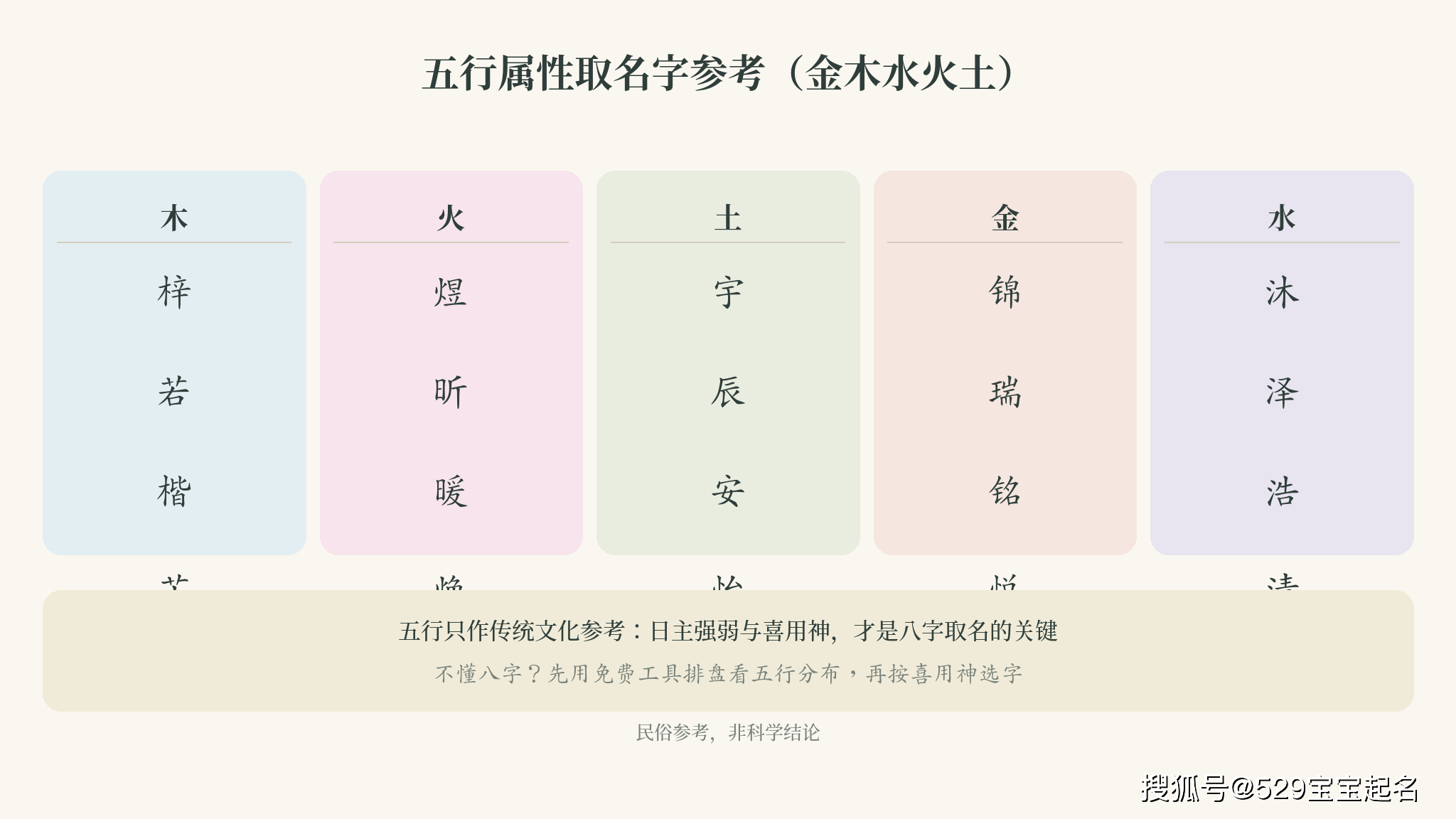 包含免费起名字生辰八字起名免费查询的词条