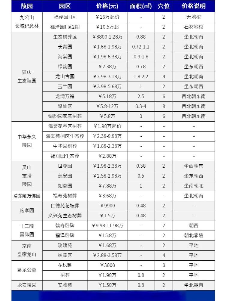 关于看坟墓风水一般收费多少的信息