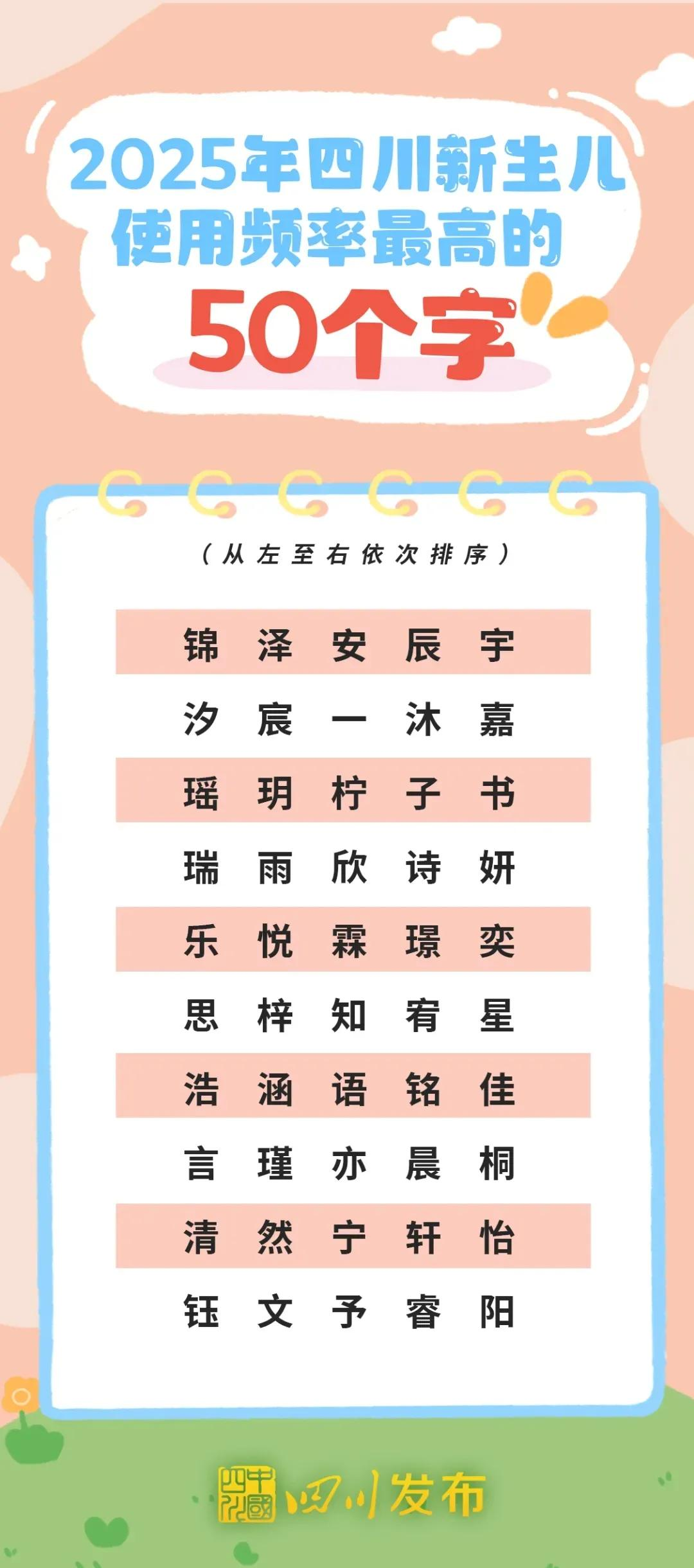 新生儿起名(新生儿起名大全) 新生儿起名(新生儿起名大全)