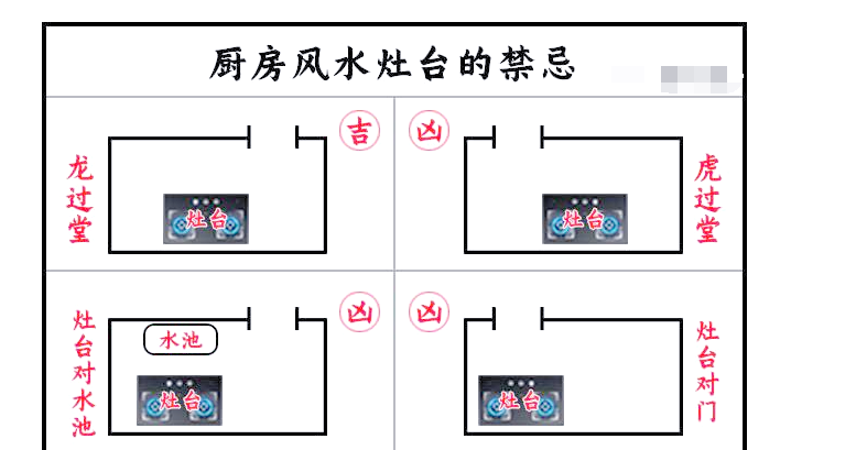 餐饮店风水布局图解大全(餐饮店风水布局图解大全视频)