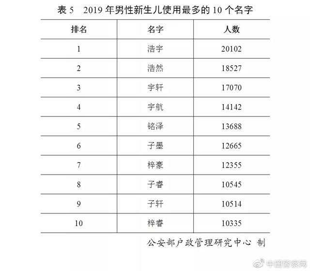 姓名分数高就好吗(姓名分数高的人是谁)