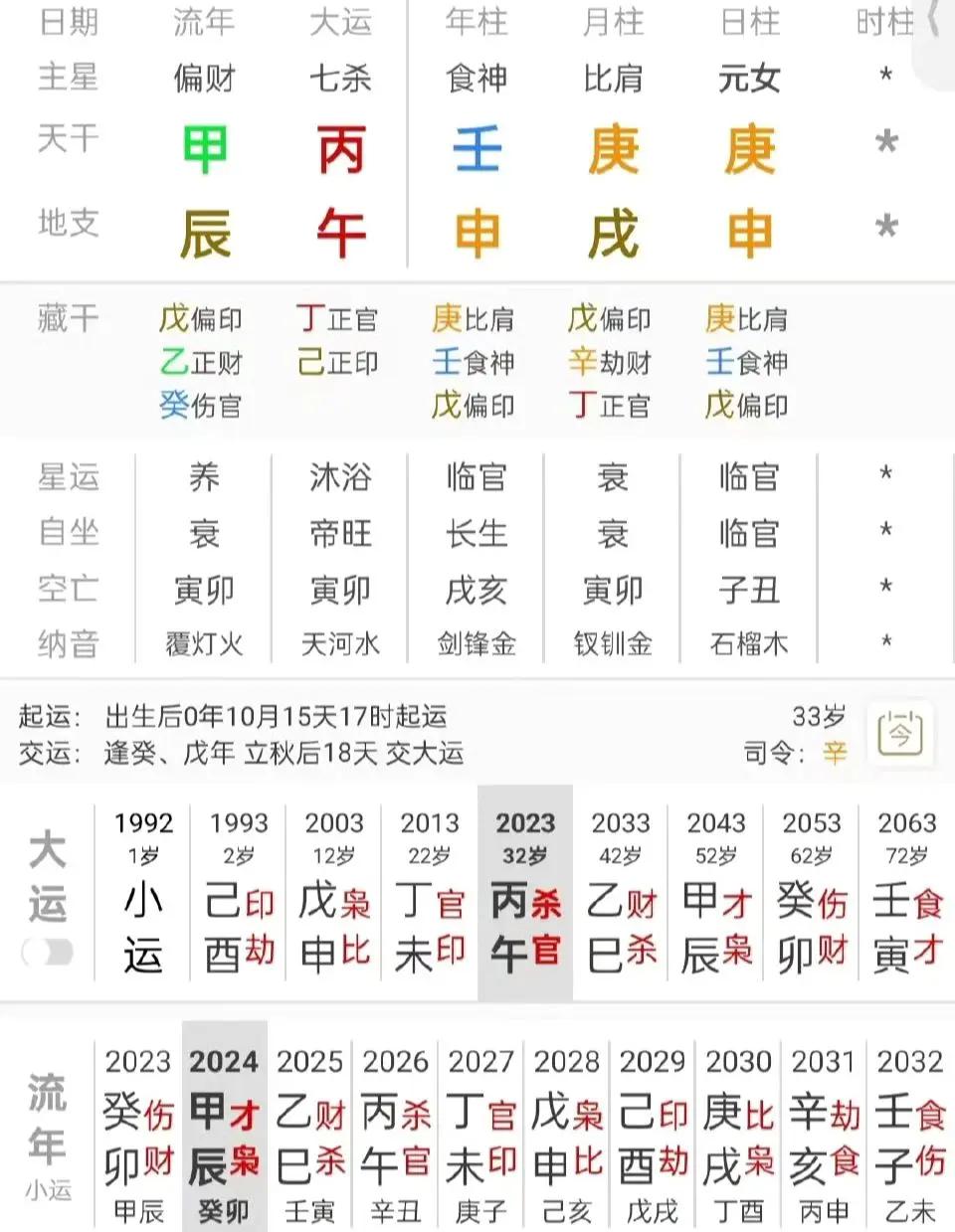 八字怎么看最近的感情走向(八字怎么看最近的感情走向图)
