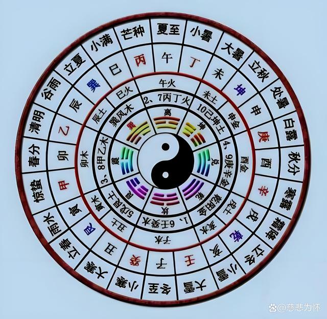 奇门遁甲在线排盘易安居网(奇门遁甲在线排盘免费国际易经网)