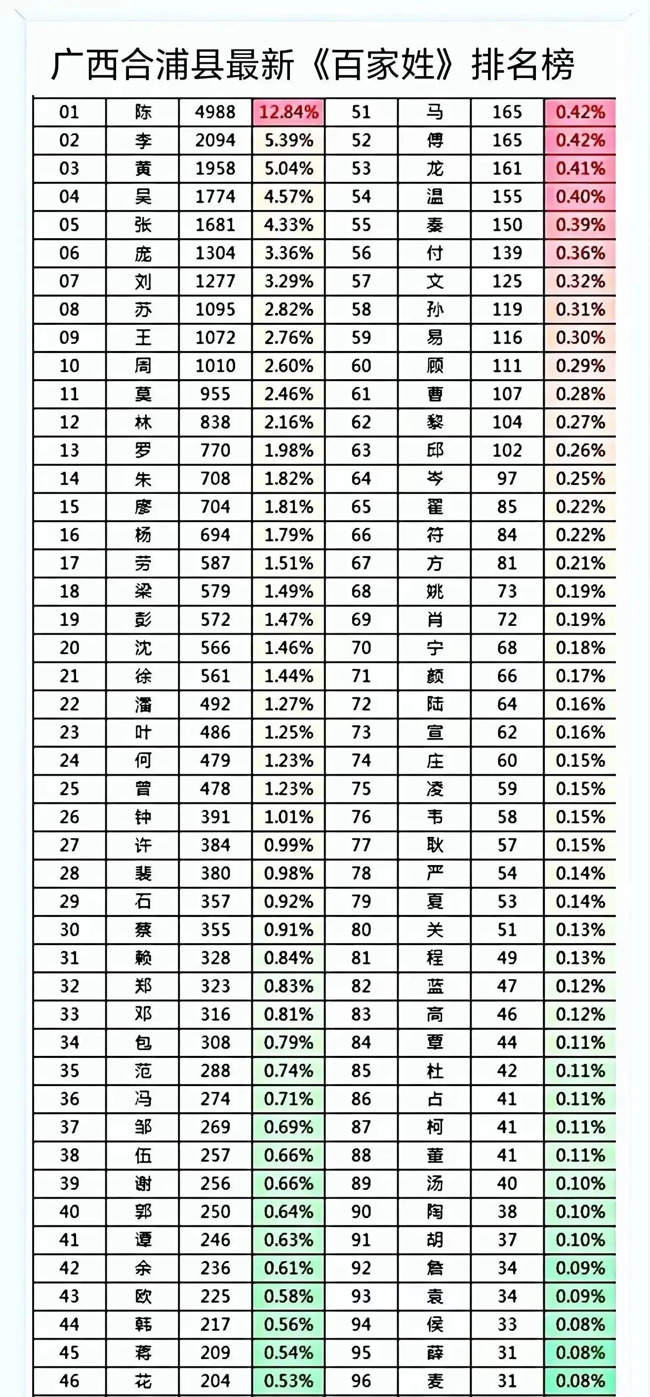 百家姓的最新排名是什么(百家姓的最新排名是什么名字)