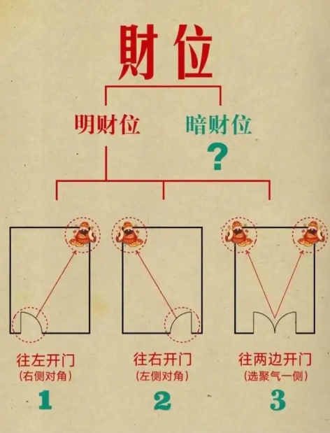 风水学中家中禁忌(风水学屋宅禁忌大全)